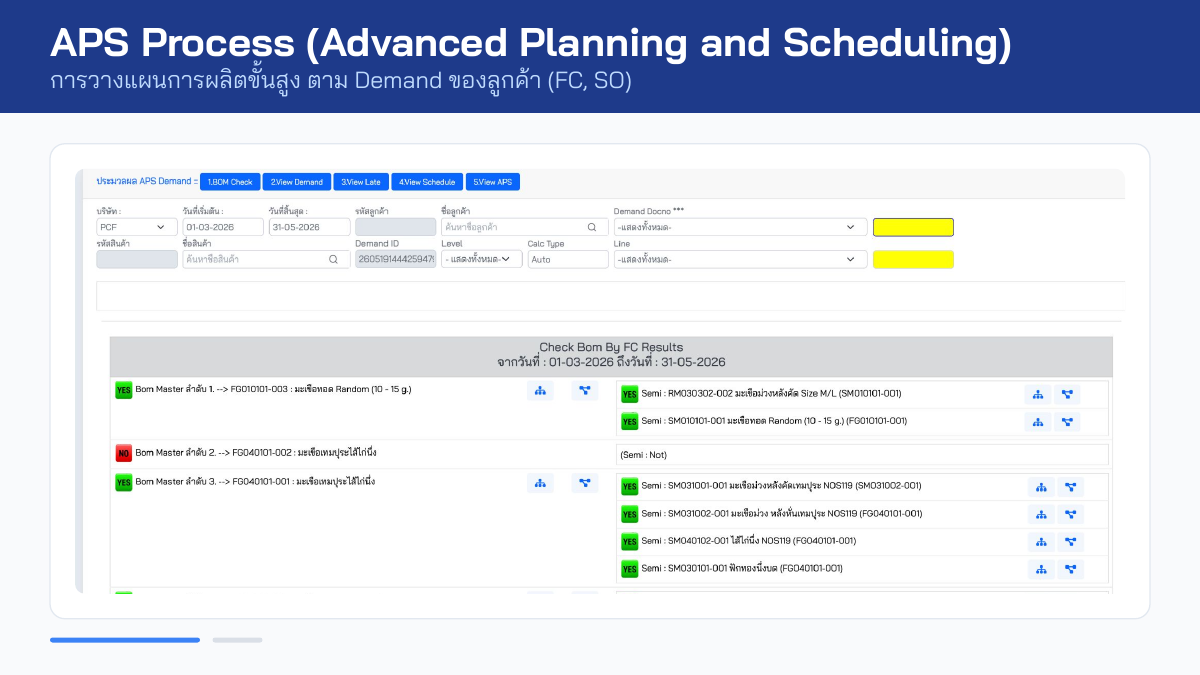 APS Process