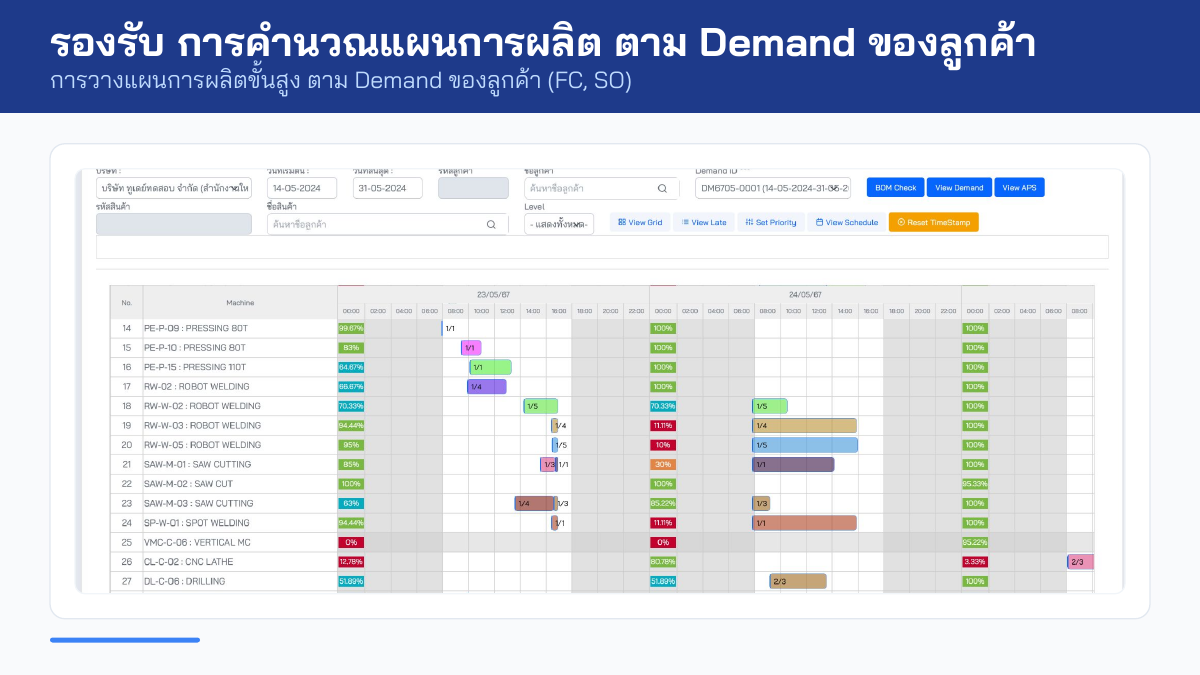 APS Demand Planning