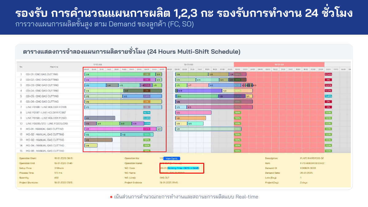 TodayAPS Gantt Chart