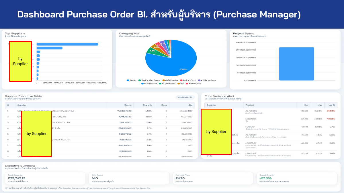 Purchase Order BI