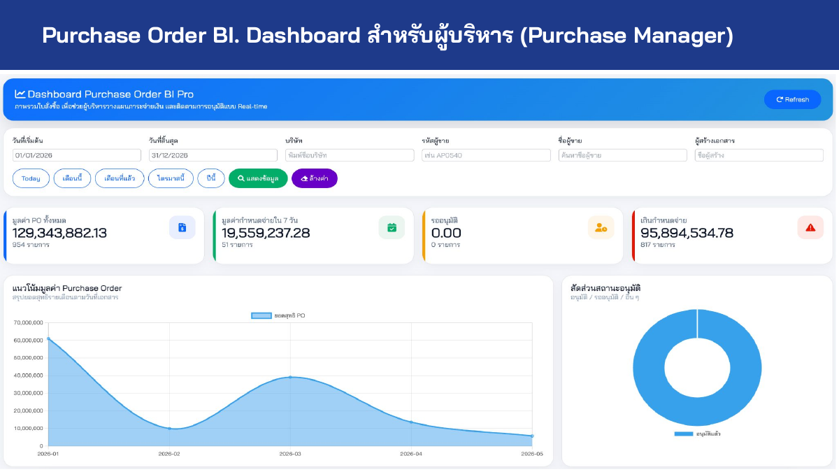 Purchase Order Monitoring