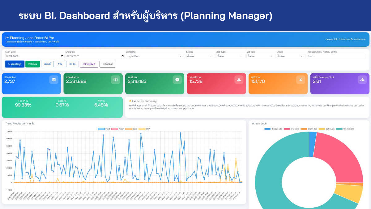 Planning Manager BI