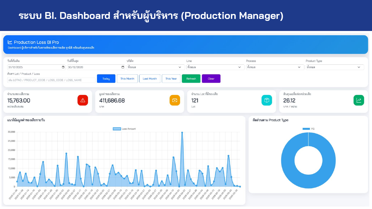 Production Monitoring
