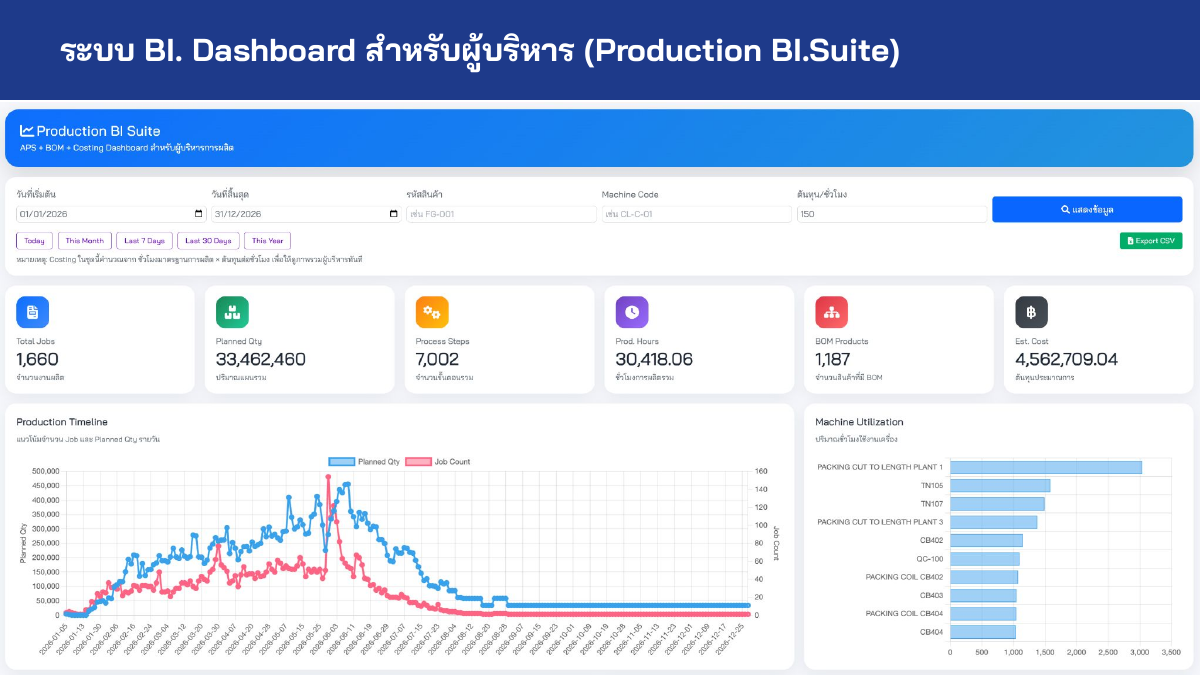 Production BI Suite