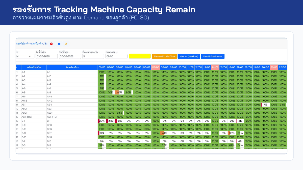 Machine Capacity Remain