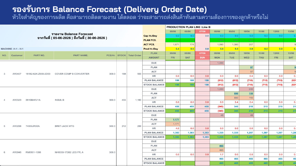 Balance Forecast