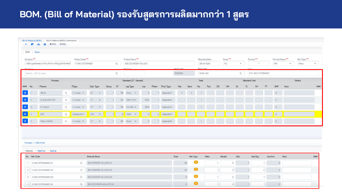 Multi-Level BOM