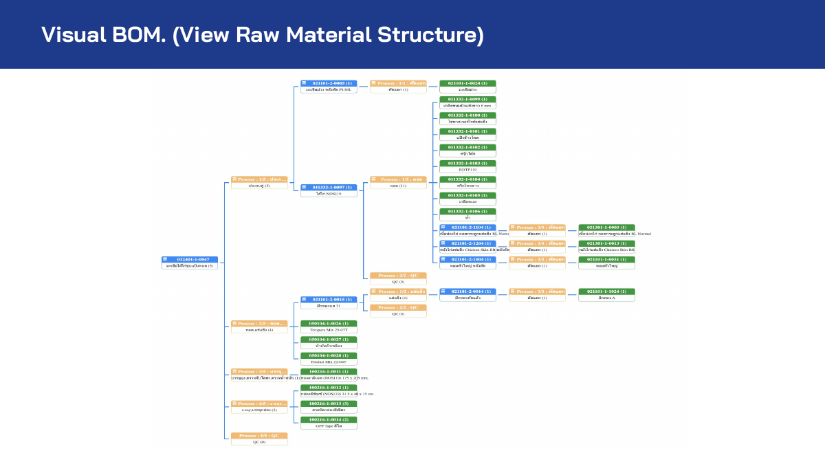 Raw Material BOM